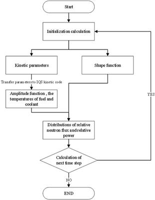 Application of the improved quasi-static coupled probability theory method to transient safety analysis of an experimental facility
